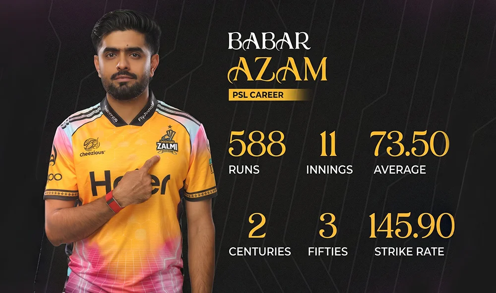 Babar azam PSL Career